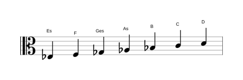 Noten der Tonleiter Es Melodisch Moll in drei Oktaven (3)