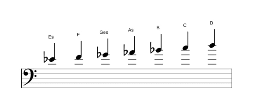 Noten der Tonleiter Es Melodisch Moll in drei Oktaven (4)
