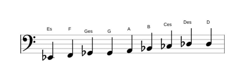 Noten der Tonleiter Es Messiaen's Mode 3 in drei Oktaven (2)
