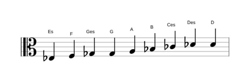 Noten der Tonleiter Es Messiaen's Mode 3 in drei Oktaven (3)