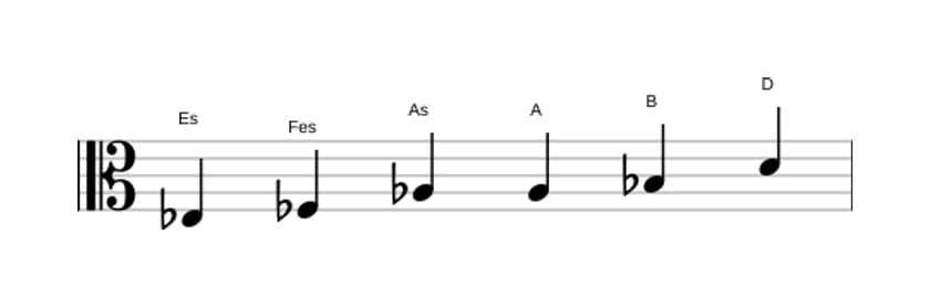 Noten der Tonleiter Es Messiaen's Mode 5 in drei Oktaven (3)
