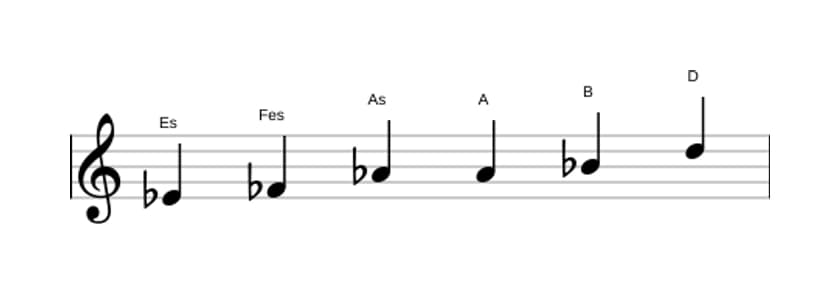 Noten der Tonleiter Es Messiaen's Mode 5 in drei Oktaven (4)