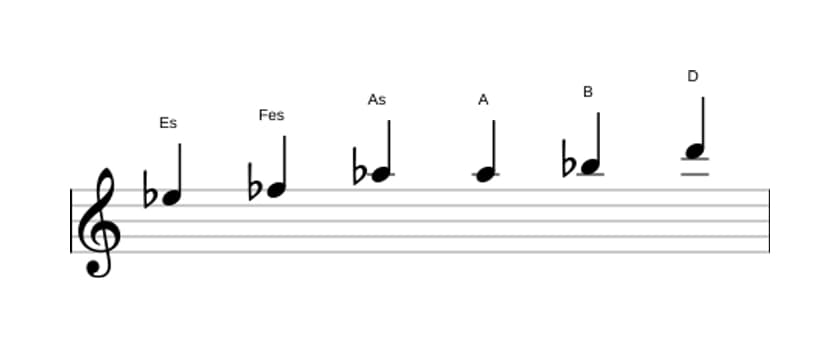 Noten der Tonleiter Es Messiaen's Mode 5 in drei Oktaven (5)