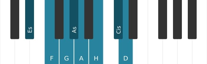 Klavierskala für Es Messiaen's Mode 6