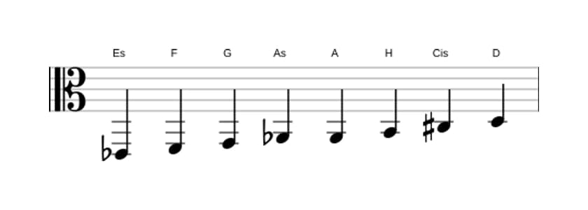 Noten der Tonleiter Es Messiaen's Mode 6 in drei Oktaven (2)