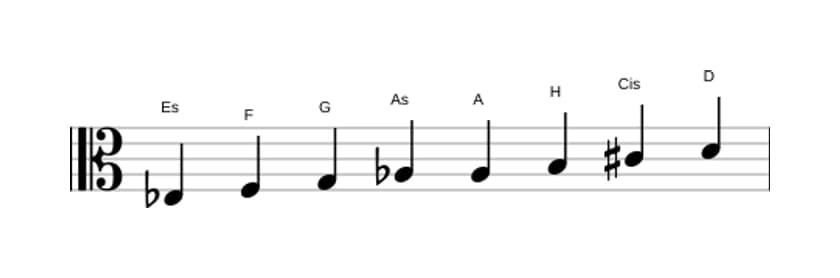 Noten der Tonleiter Es Messiaen's Mode 6 in drei Oktaven (3)