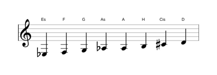 Noten der Tonleiter Es Messiaen's Mode 6 in drei Oktaven (3)