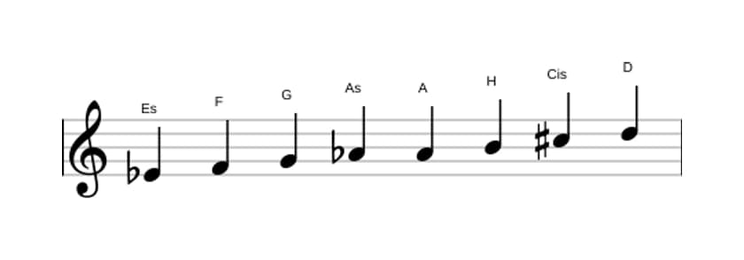 Noten der Tonleiter Es Messiaen's Mode 6 in drei Oktaven (4)