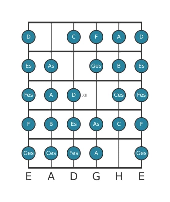 Gitarrenskala für Es Messiaen's Mode 7 in Position 9