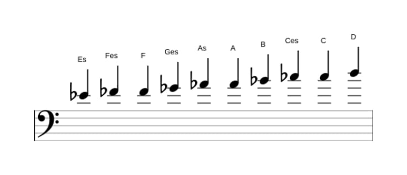 Noten der Tonleiter Es Messiaen's Mode 7 in drei Oktaven (4)