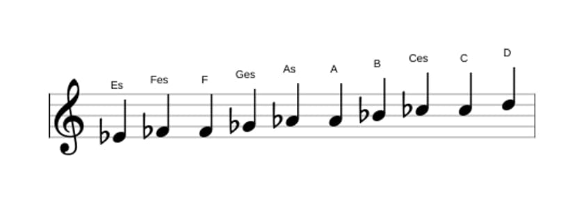 Noten der Tonleiter Es Messiaen's Mode 7 in drei Oktaven (4)