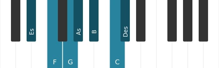 Klavierskala für Es Mixolydisch