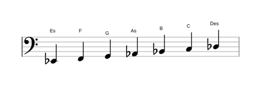 Noten der Tonleiter Es Mixolydisch in drei Oktaven (2)