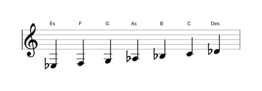 Noten der Tonleiter Es Mixolydisch in drei Oktaven (3)