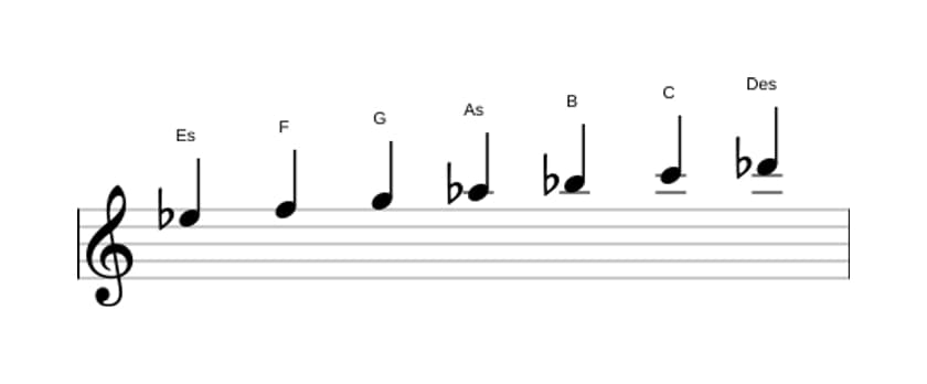 Noten der Tonleiter Es Mixolydisch in drei Oktaven (5)