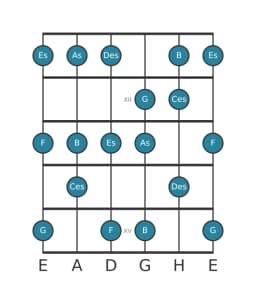 Gitarrenskala für Es Mixolydisch Bemol 6 in Position 10