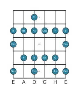 Gitarrenskala für Es Mixolydisch Bemol 6 in Position 4