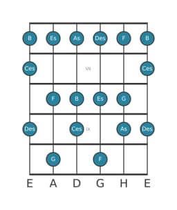 Gitarrenskala für Es Mixolydisch Bemol 6 in Position 5