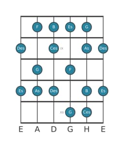 Gitarrenskala für Es Mixolydisch Bemol 6 in Position 7