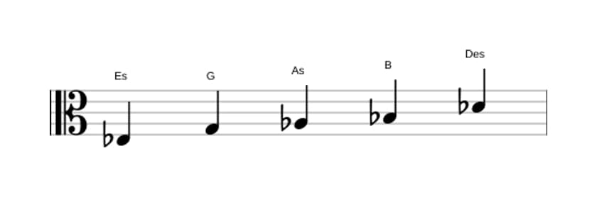 Noten der Tonleiter Es Mixolydisch Pentatonik in drei Oktaven (3)