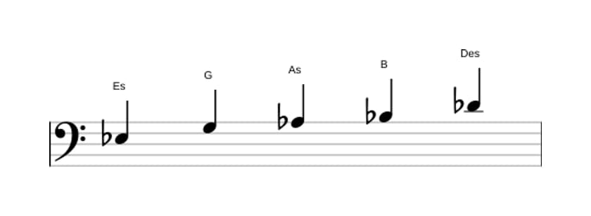 Noten der Tonleiter Es Mixolydisch Pentatonik in drei Oktaven (3)