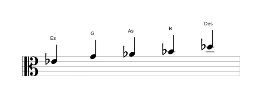 Noten der Tonleiter Es Mixolydisch Pentatonik in drei Oktaven (4)