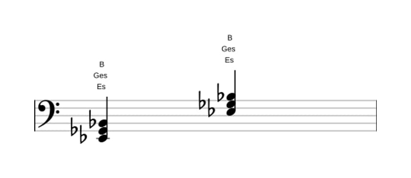 Noten von Es Moll in drei Oktaven (2)