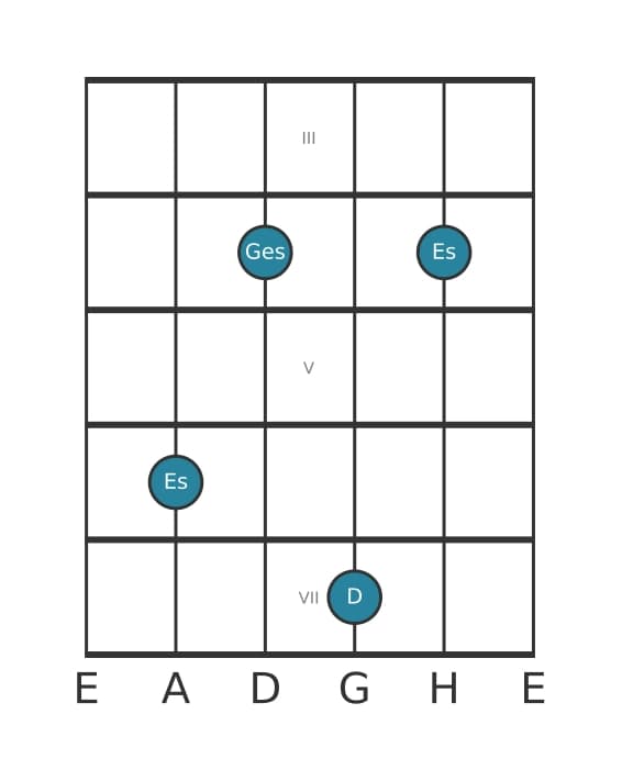 Gitarrenstimme #5 des Akkords Es Moll dur siebte