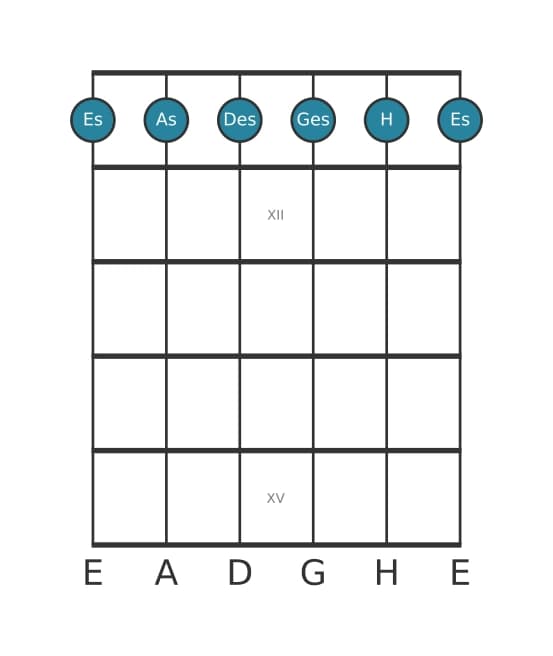 Gitarrenstimme #0 des Akkords Es Moll siebte add undezime