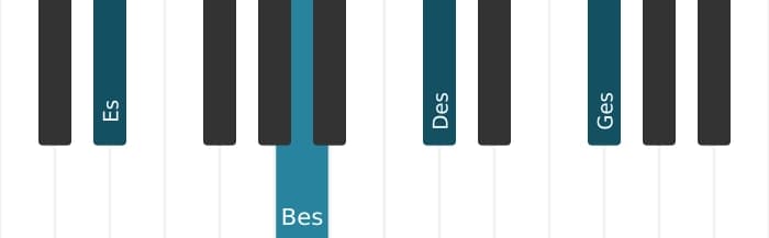 Klavierstimmen des Akkords Es Moll siebte bemol quinte - 1