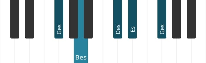 Klavierstimmen des Akkords Es Moll siebte bemol quinte - 3