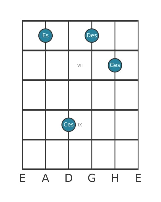 Gitarrenstimme #1 des Akkords Es Moll siebte kreuz quinte