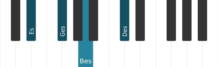Klavierstimmen des Akkords Es Moll none bemol quinte - 1