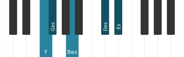 Klavierstimmen des Akkords Es Moll none bemol quinte - 3