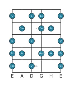 Gitarrenskala für Es Neapolitanisch Dur in Position 7