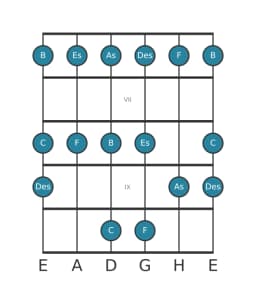 Gitarrenskala für Es Piongio in Position 5