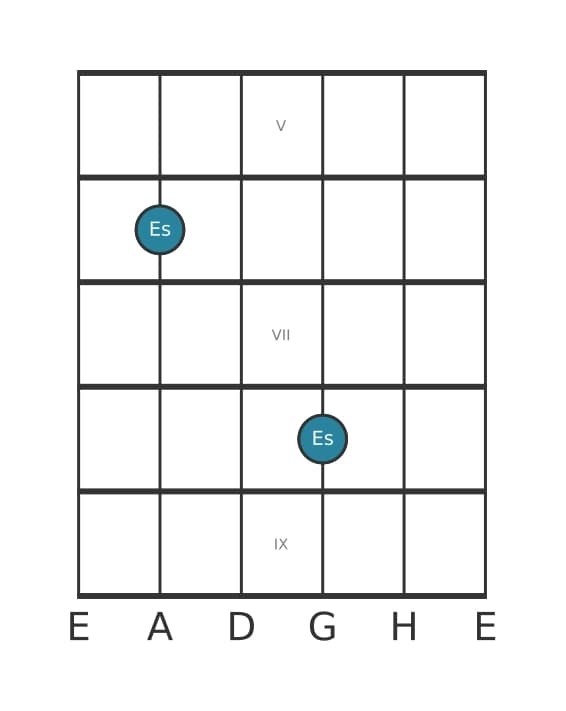 Gitarren-Intervall-Diagramm für Reine Prime in Position 4