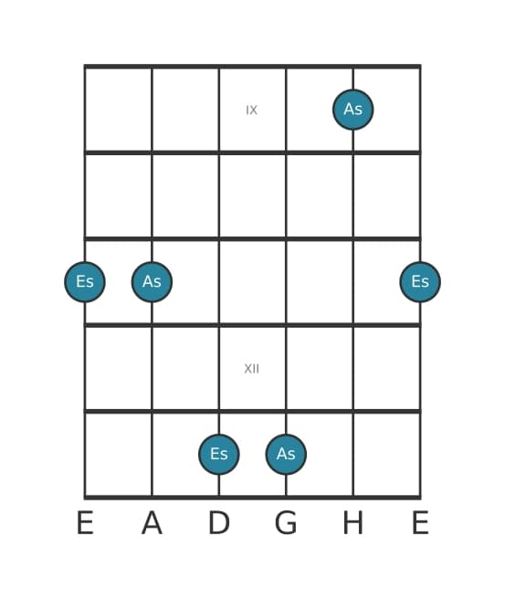 Gitarren-Intervall-Diagramm für Reine Quarte in Position 8