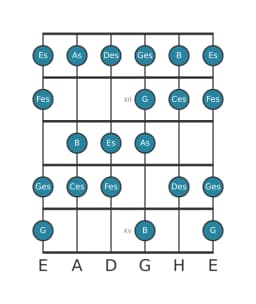 Gitarrenskala für Es Spanisch Heptatonisch in Position 10