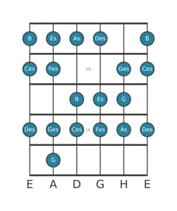 Gitarrenskala für Es Spanisch Heptatonisch in Position 5