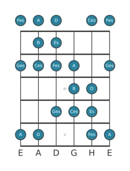 Gitarrenskala für Es Todi Raga in Position 0