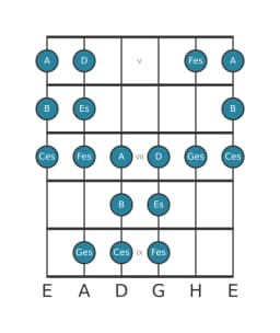 Gitarrenskala für Es Todi Raga in Position 4