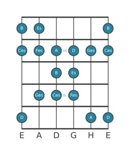 Gitarrenskala für Es Todi Raga in Position 5