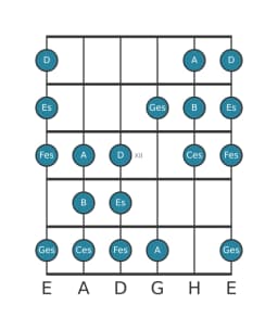Gitarrenskala für Es Todi Raga in Position 9
