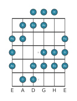 Gitarrenskala für Es Ubermassig Heptatonisch in Position 0