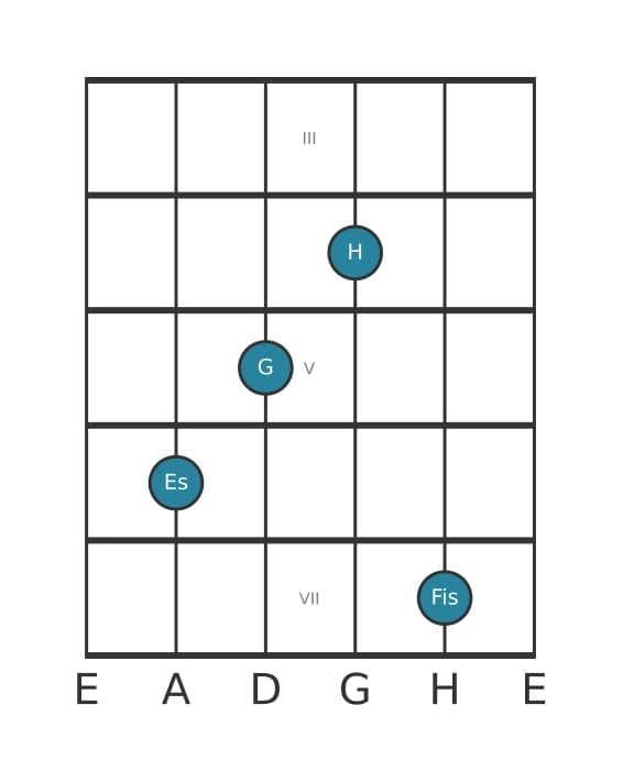 Gitarrenstimme #2 des Akkords Es Uebermaessig add kreuz none