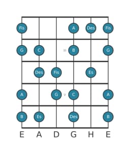 Gitarrenskala für Es Ungarisch Dur in Position 1