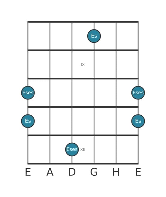 Gitarren-Intervall-Diagramm für Verminderte Oktave in Position 7