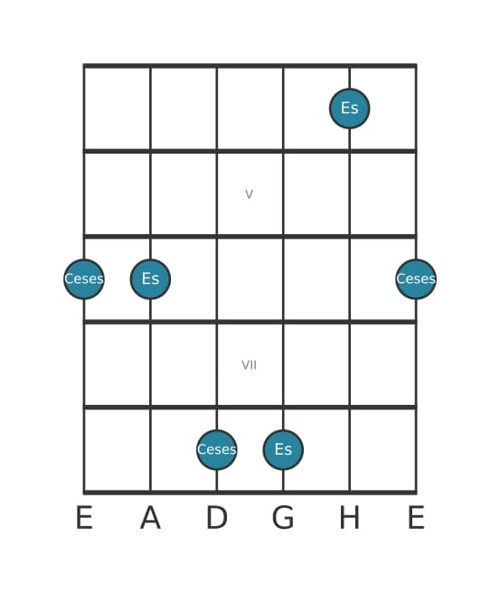 Gitarren-Intervall-Diagramm für Verminderte Sexte in Position 3