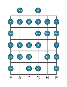 Gitarrenskala für Es Zusammengesetzter Blues in Position 0